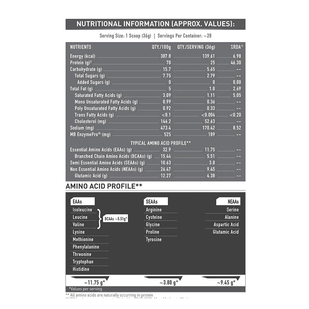 Muscle Blaze Biozyme Performance Whey Rich Chocolate