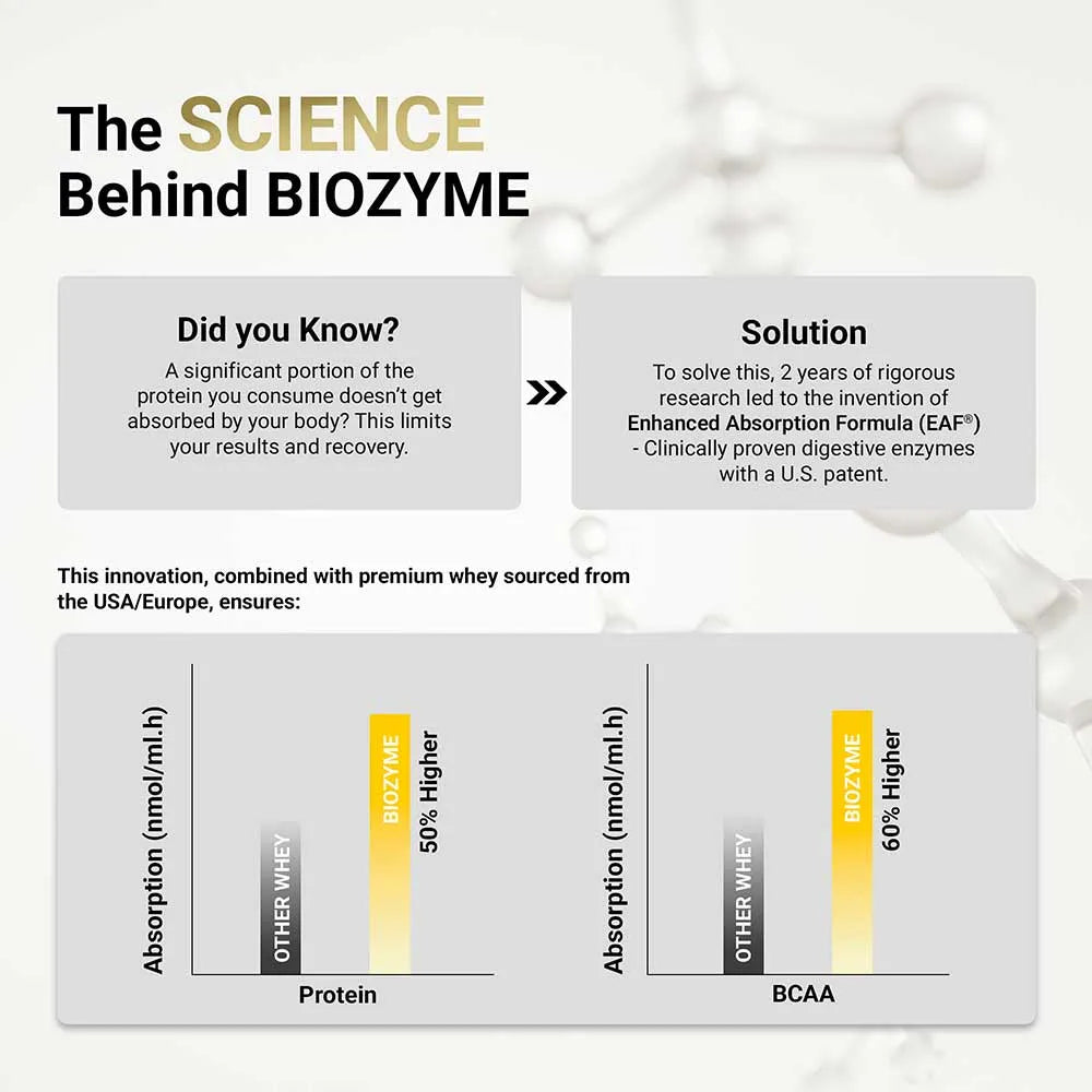 Muscle Blaze Biozyme Performance Whey Rich Chocolate