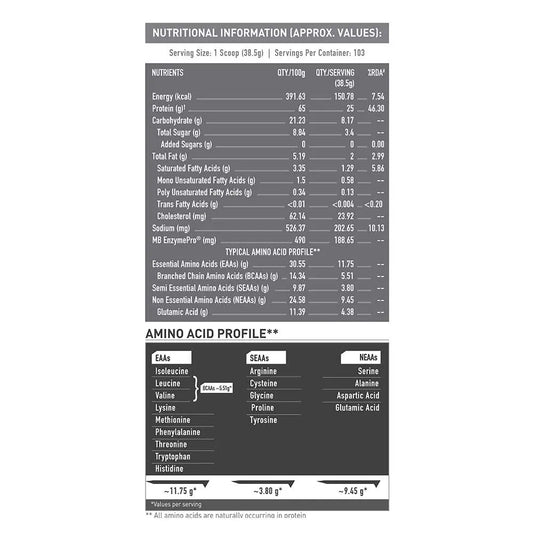 Muscle Blaze Biozyme Performance Whey Triple Chocolate