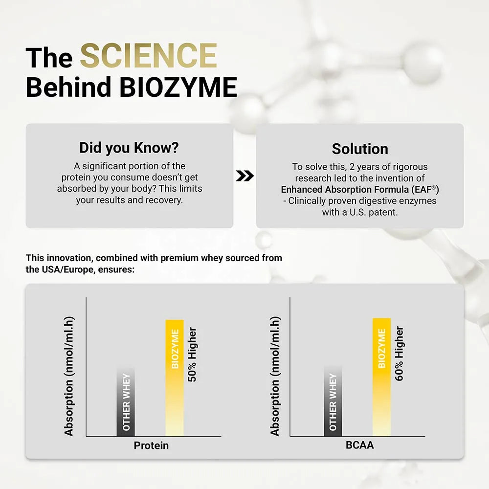 Muscle Blaze Biozyme Performance Whey French Vanilla Creme