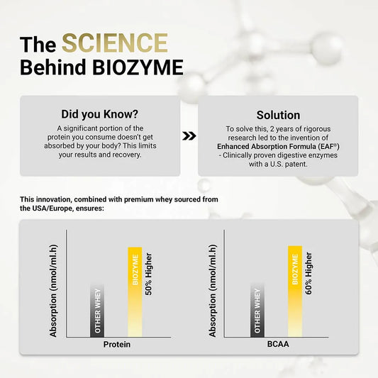 Muscle Blaze Biozyme Performance Whey French Vanilla Creme