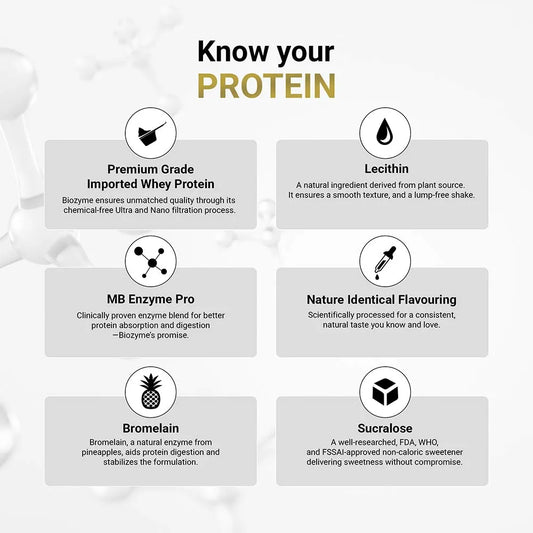 Muscle Blaze Biozyme Performance Whey French Vanilla Creme