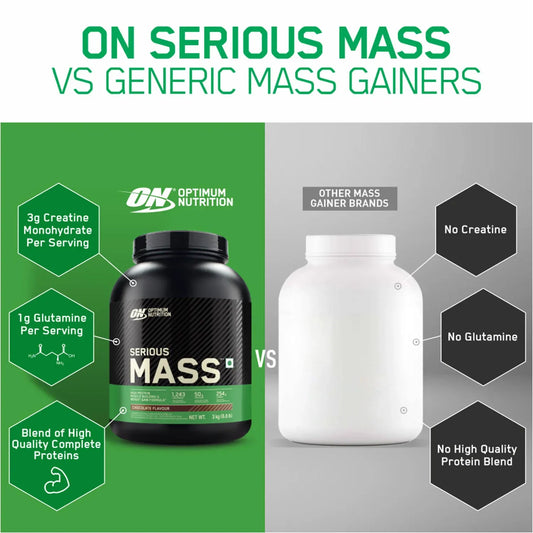 Optimum Nutrition Serious Mass Weight Gainer – Chocolate Flavour