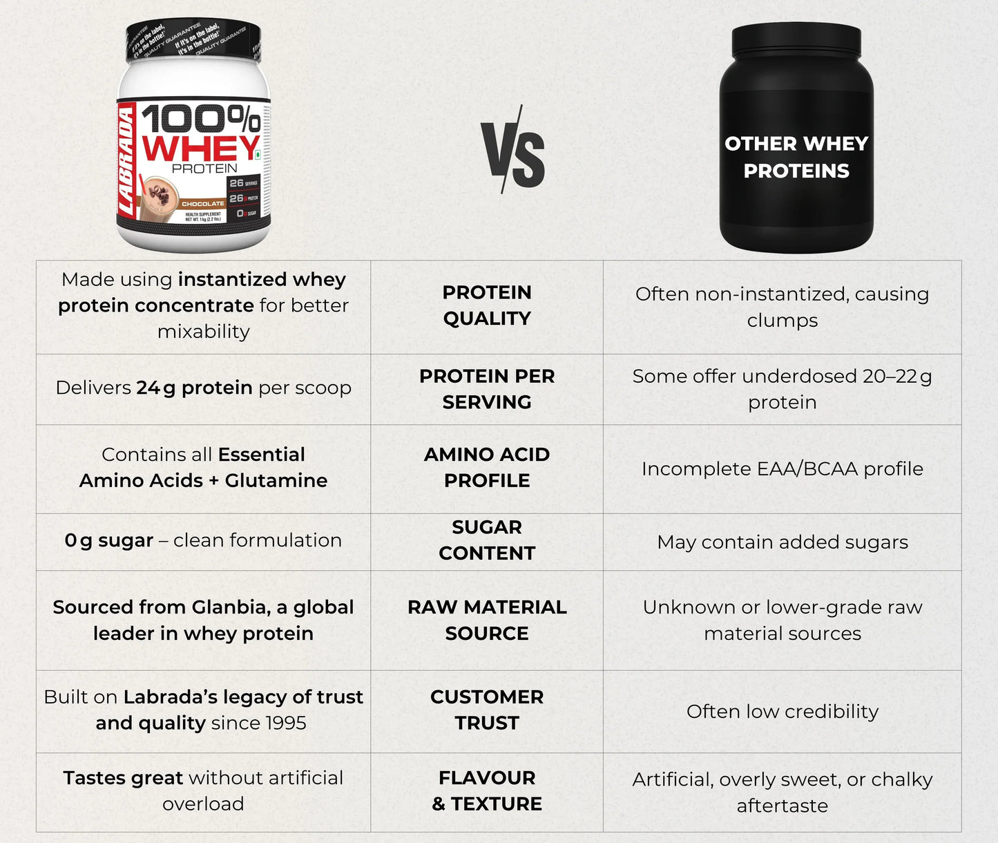 Labrada 100% Whey Protein | Premium Muscle Recovery & Strength Support