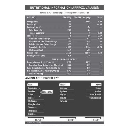 Muscle Blaze Biozyme Performance Whey Magical Mango