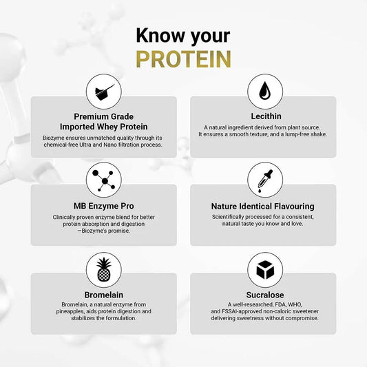 Muscle Blaze Biozyme Performance Whey Magical Mango